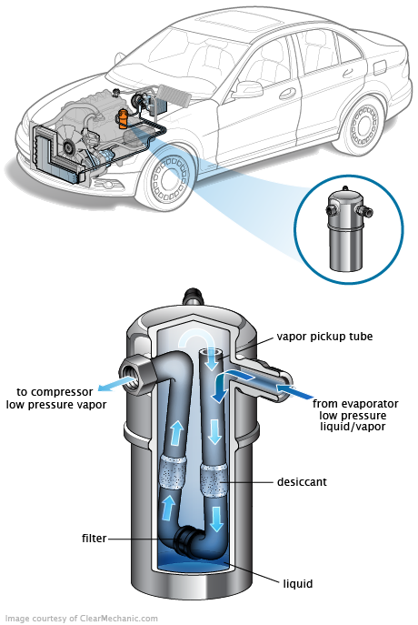 See P060F repair manual